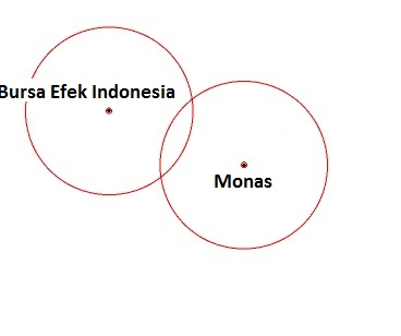 cara sistim gps bekerja